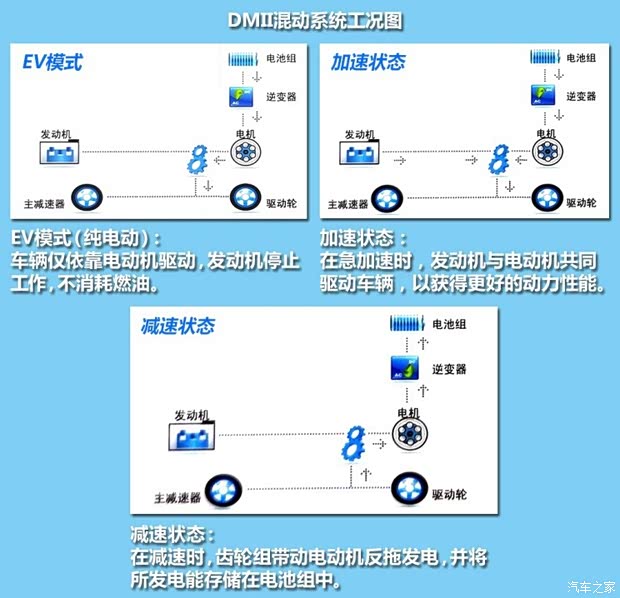 30个比亚迪教程大揭秘，小白省出半辆车的终极省钱指南