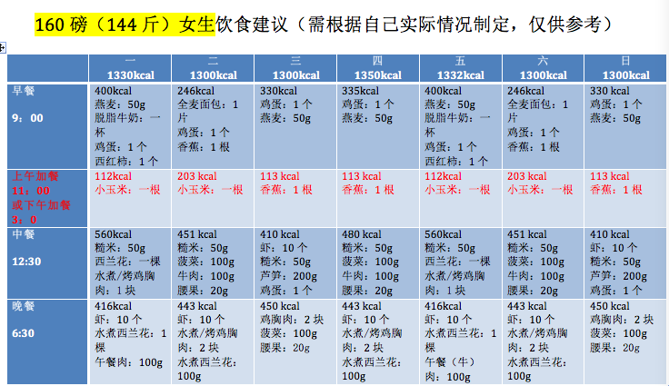 2025减脂餐核心，健身新手必知的100个核心要点